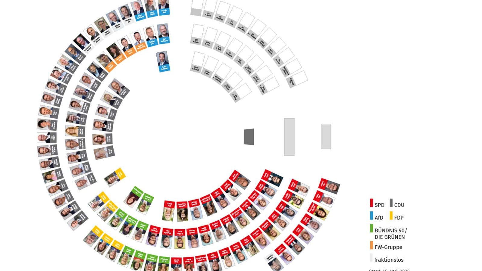 Sitzordnung der Abgeordneten des Landtags Rheinland-Pfalz im Plenarsaal des Deutschhauses in der 18. Wahlperiode; in der Grafik sind die Sitzplätze der Fraktionen farblich unterschiedlich dargestellt: SPD-Fraktion (rote Sitzplätze), Fraktion BÜNDNIS 90 / DIE GRÜNEN (grüne Sitzplätze), FDP-Fraktion (gelbe Sitzplätze), CDU-Fraktion (schwarze Sitzplätze), FREIE WÄHLER-Gruppe (orange Sitzplätze), AfD-Fraktion (hellblaue Sitzplätze), fraktionslose Abgeordnete (graue Sitzplätze), Redepult und Sitzungsdokumentarischer Dienst (dunkelgraue Sitzplätze); Sitzungsvorstand (hellgraue Sitzplätze)