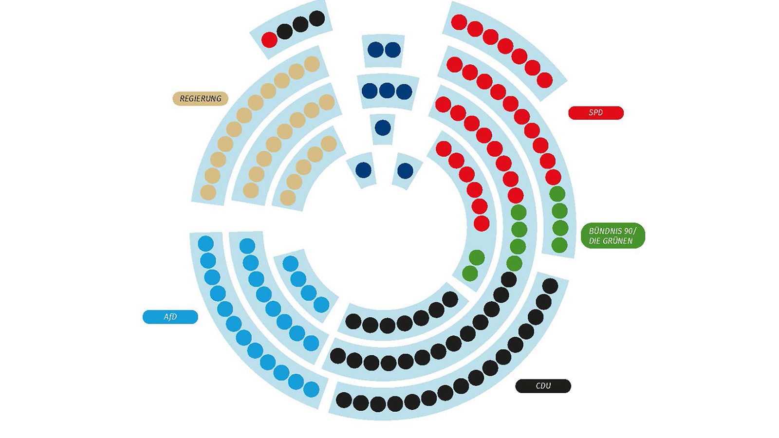 Sitzordnung der Abgeordneten des Landtags Rheinland-Pfalz im Plenarsaal des Deutschhauses in der 19. Wahlperiode; in der Grafik sind die Sitzplätze der Fraktionen und Regierung farblich unterschiedlich dargestellt: CDU-Fraktion (schwarze Sitzplätze), SPD-Fraktion (rote Sitzplätze), AfD-Fraktion (hellblaue Sitzplätze), Fraktion BÜNDNIS 90 / DIE GRÜNEN (grüne Sitzplätze), Regierung (hellbraune Sitzplätze), Redepult und Sitzungsdokumentarischer Dienst (dunkelblaue Sitzplätze)